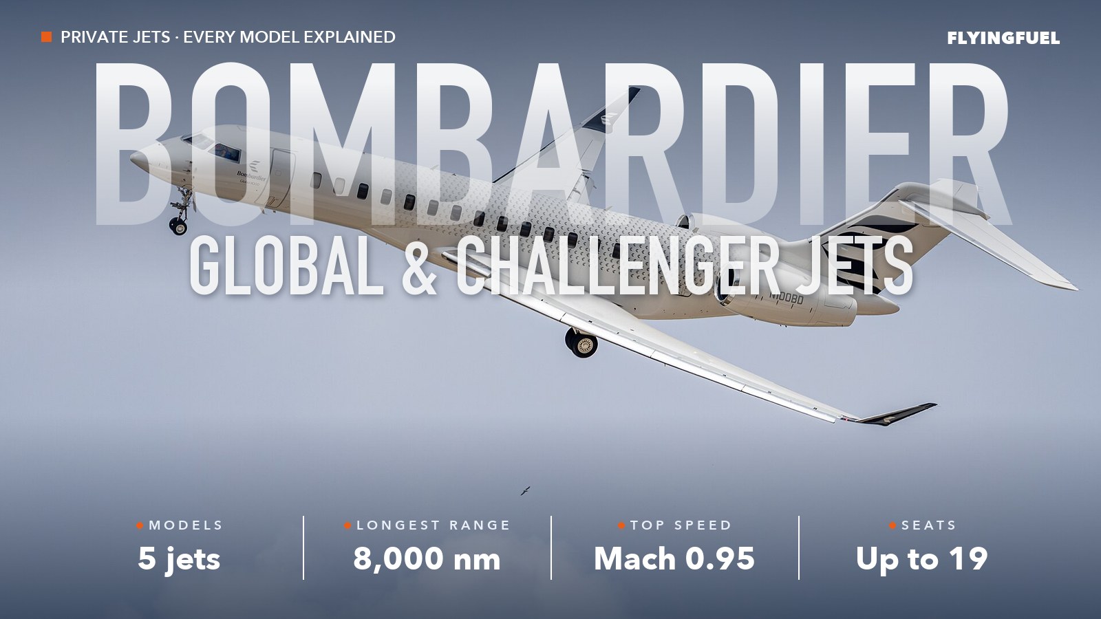 Bombardier Global 8000 business jet flying with its landing gear down, with the words Bombardier business jets
