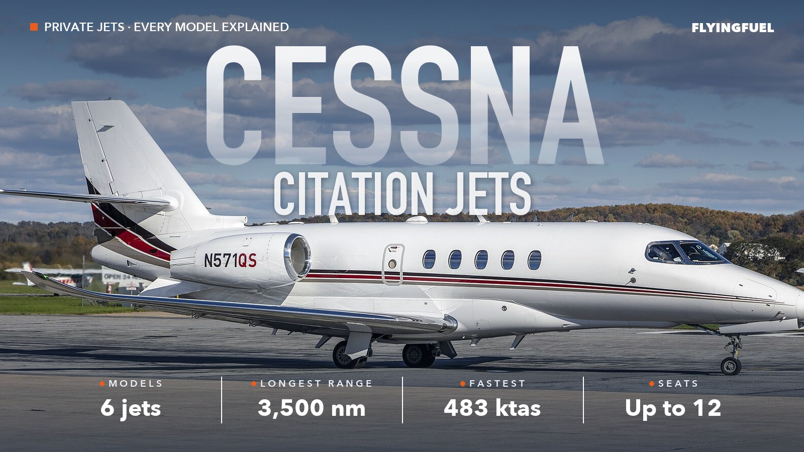 Cessna Citation Latitude business jet parked under a blue sky with clouds, with the words Cessna Citation Latitude