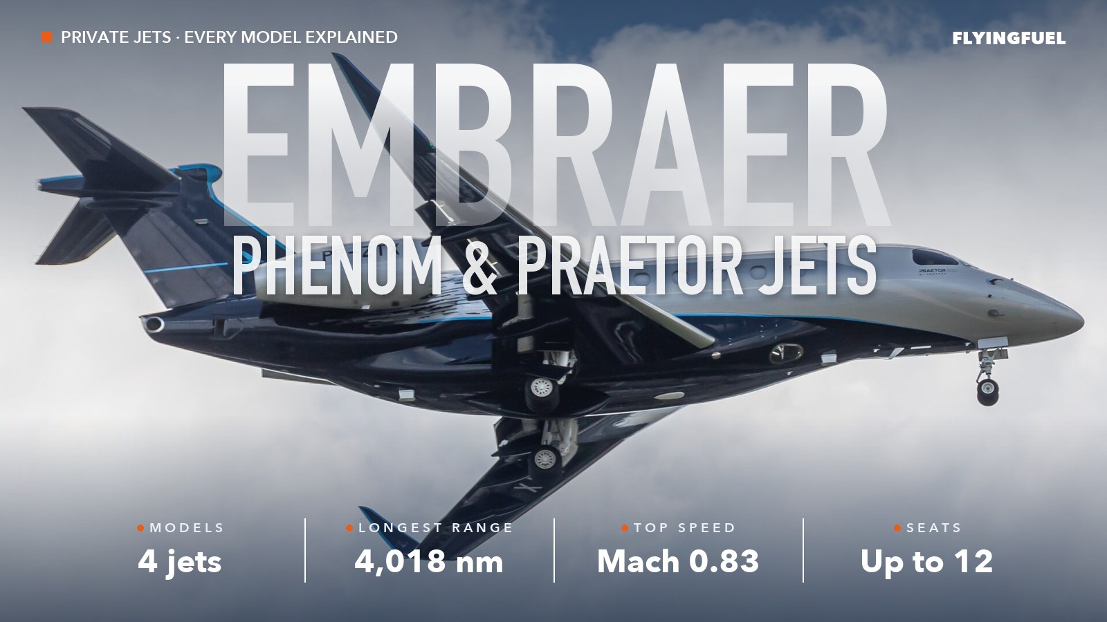 Embraer Praetor 600 business jet in flight against clouds, with the words Embraer Praetor 600