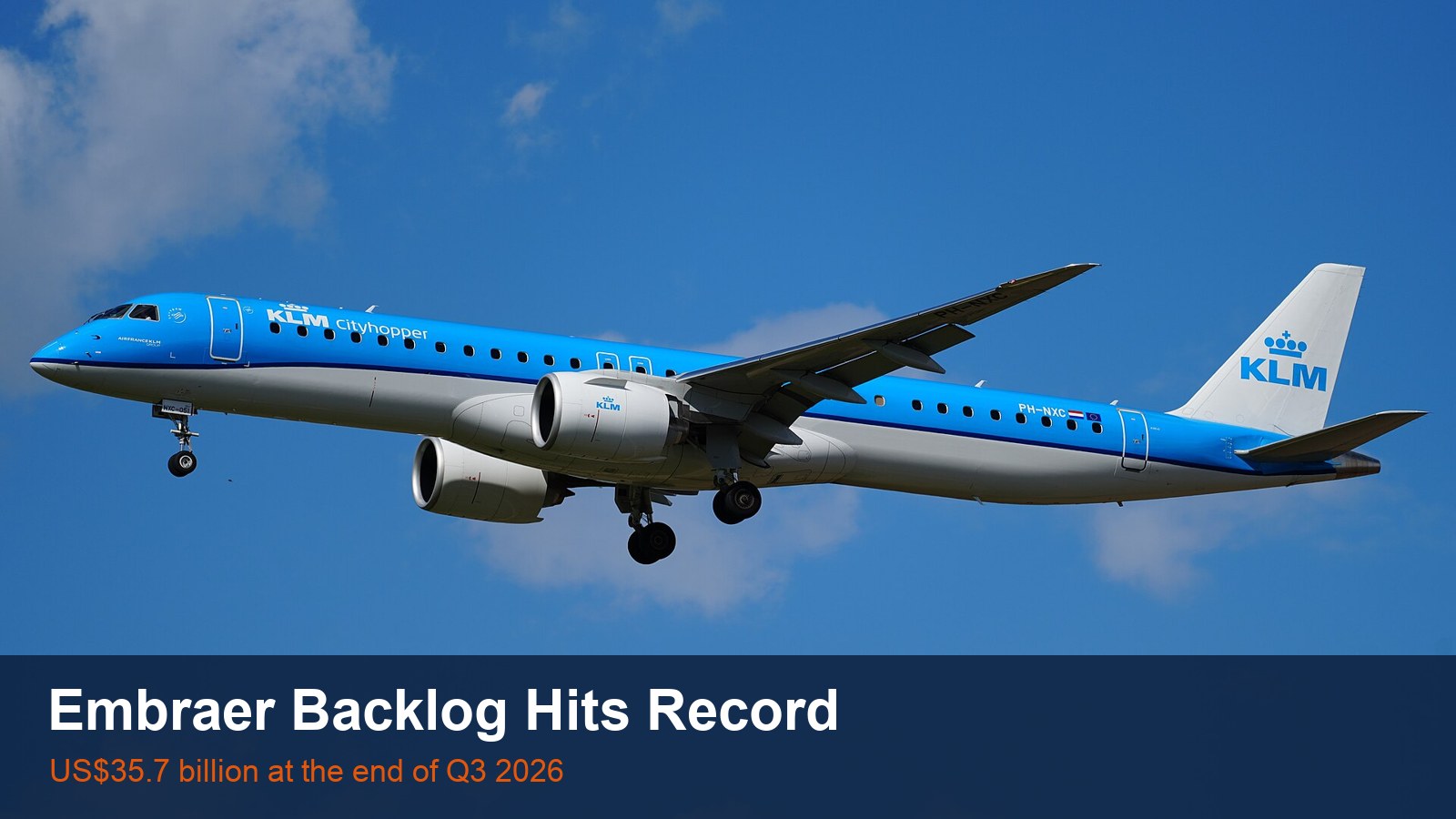 A blue and white KLM Cityhopper Embraer E195-E2 regional jet on approach against a blue sky, with the words Embraer Backlog Hits Record