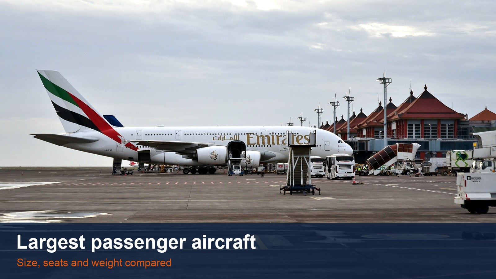 Emirates Airbus A380 A6-EOR parked at Bali airport, with the words Largest passenger aircraft
